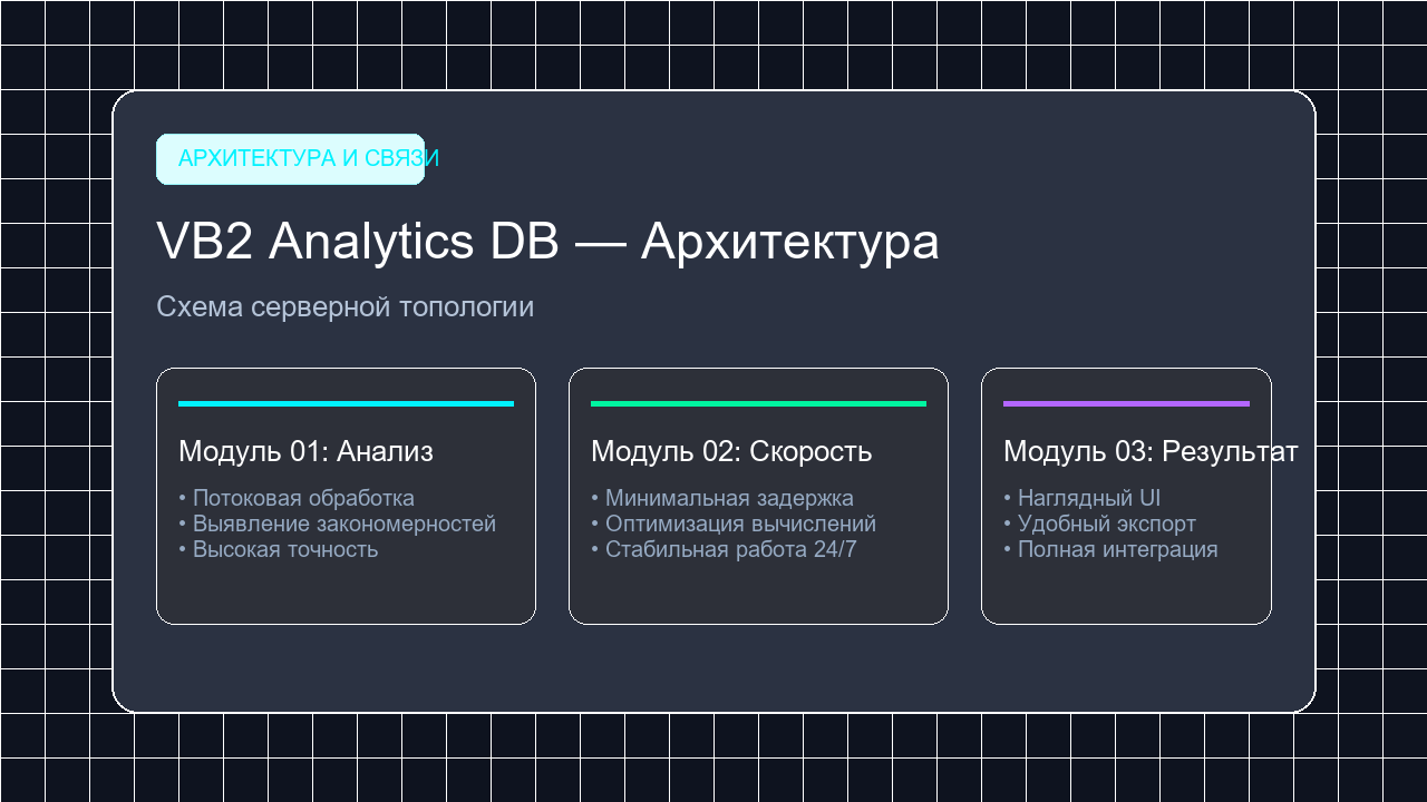 Топология сбора данных 24/7