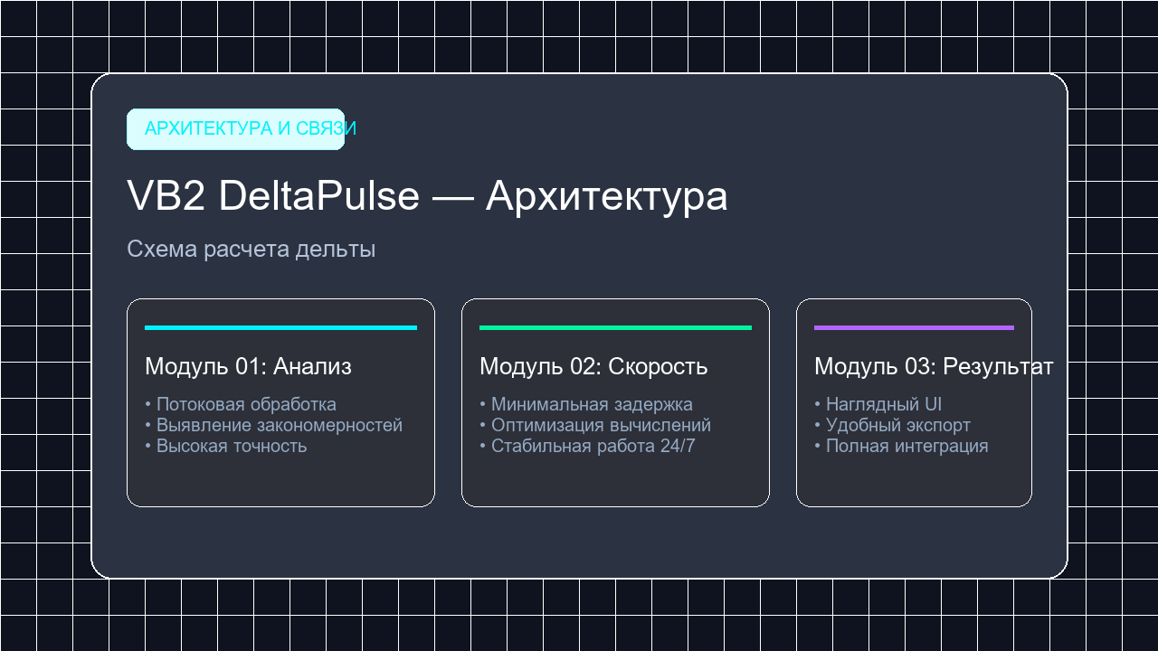 Схема расчета дельты