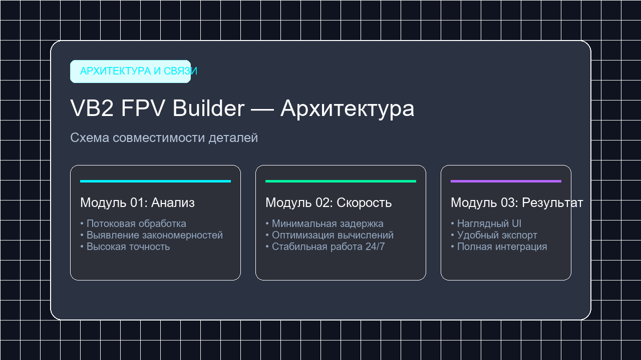 Схема совместимости деталей