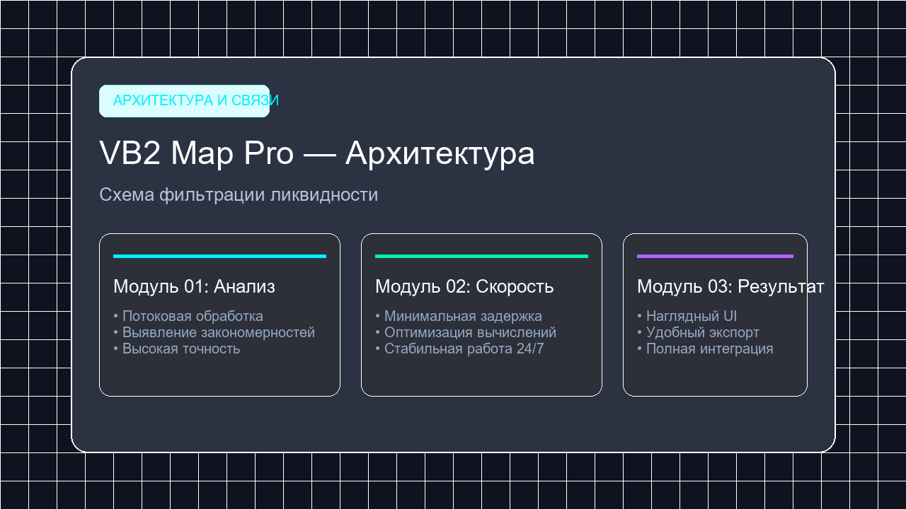 Схема фильтрации ликвидности