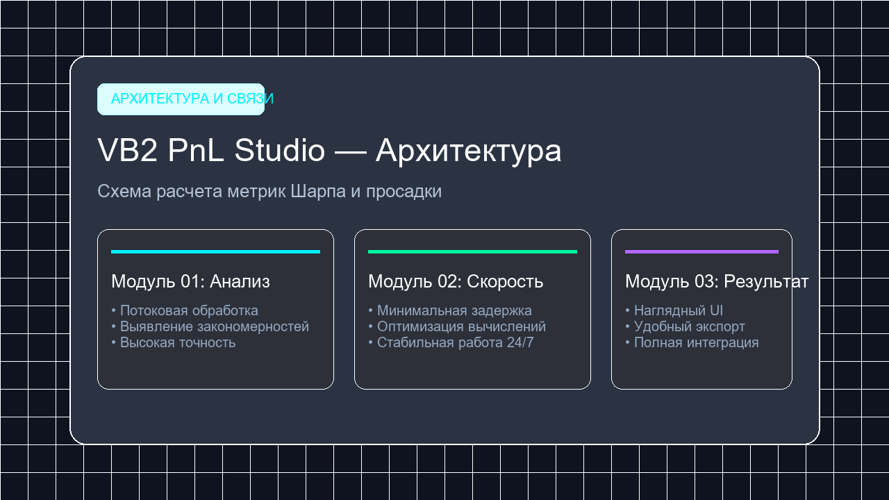 Календарь доходности сделок