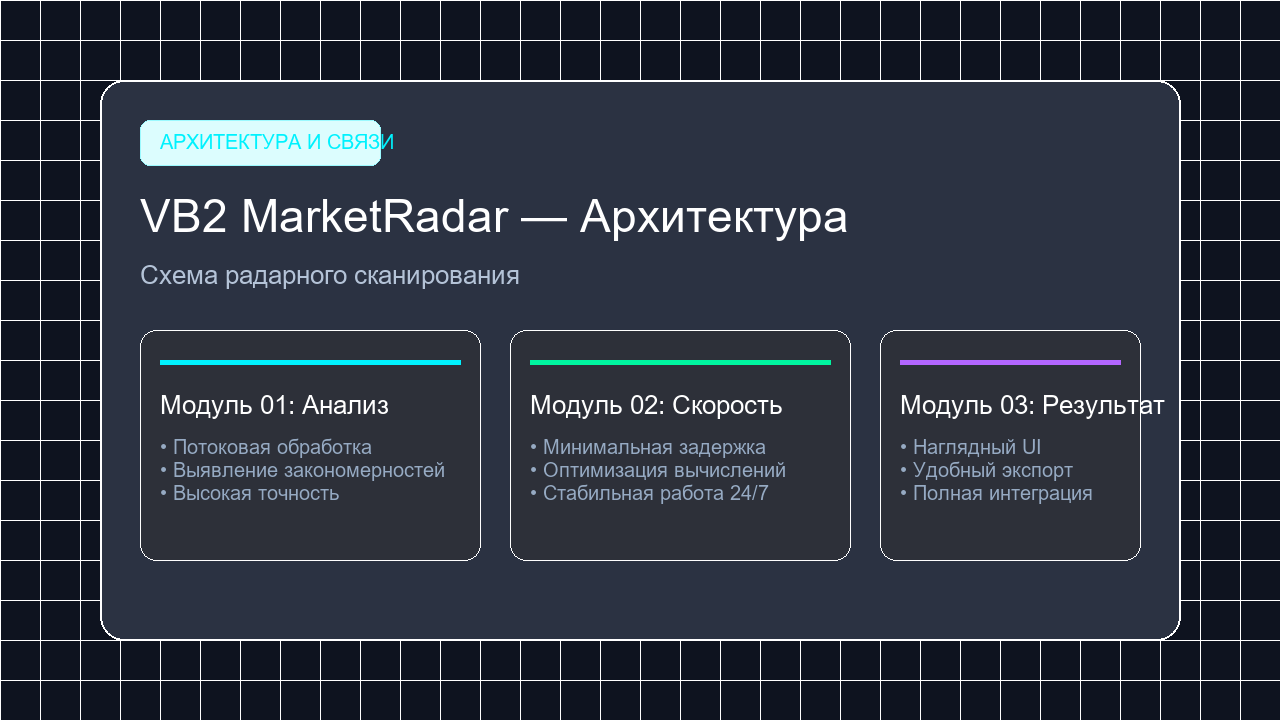 Архитектура Telegram-алертов