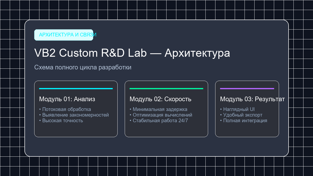 Схема сдачи проекта под ключ